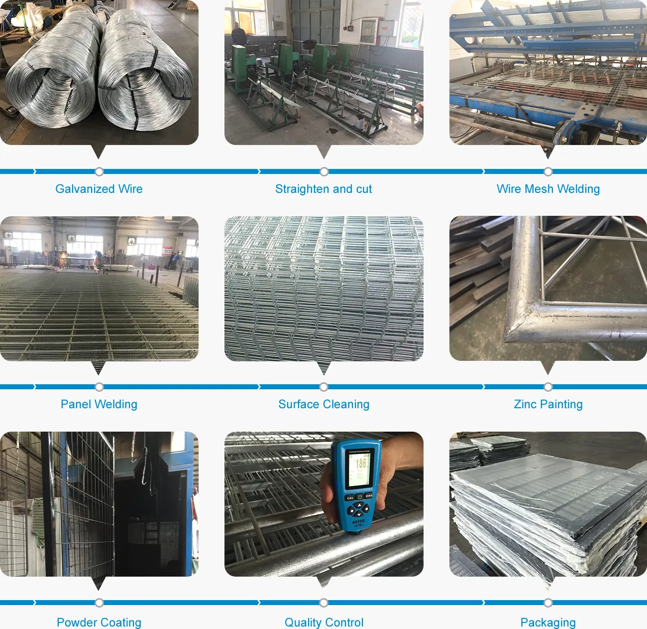358 Mesh Gate Production Process