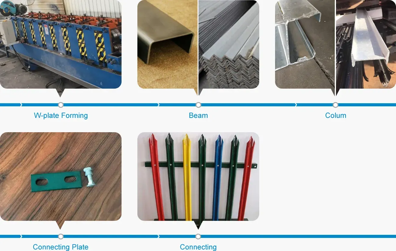 Palisade Gates Production Process
