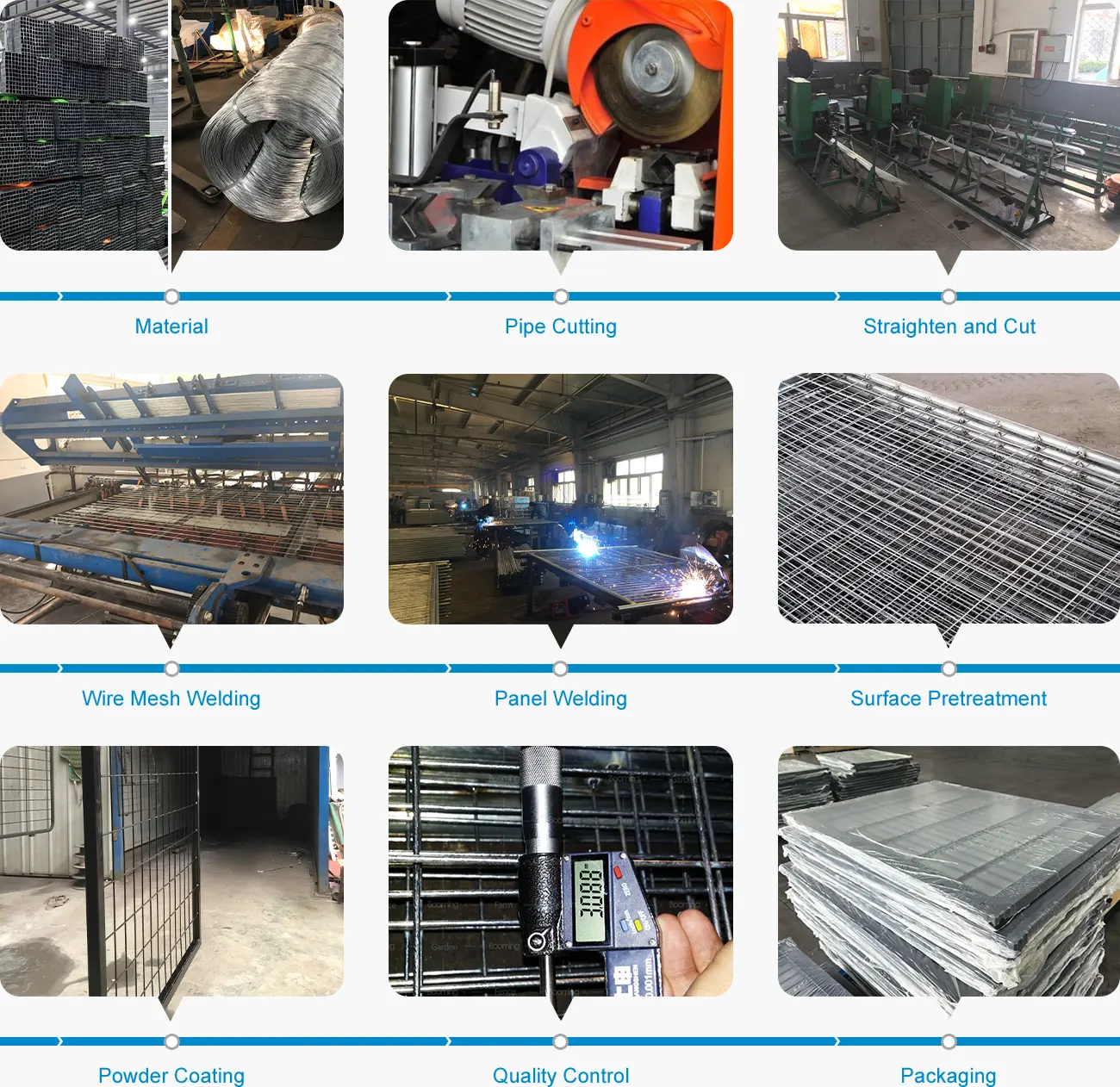 Powder Coated Welded Wire Temporary Fence Production Process