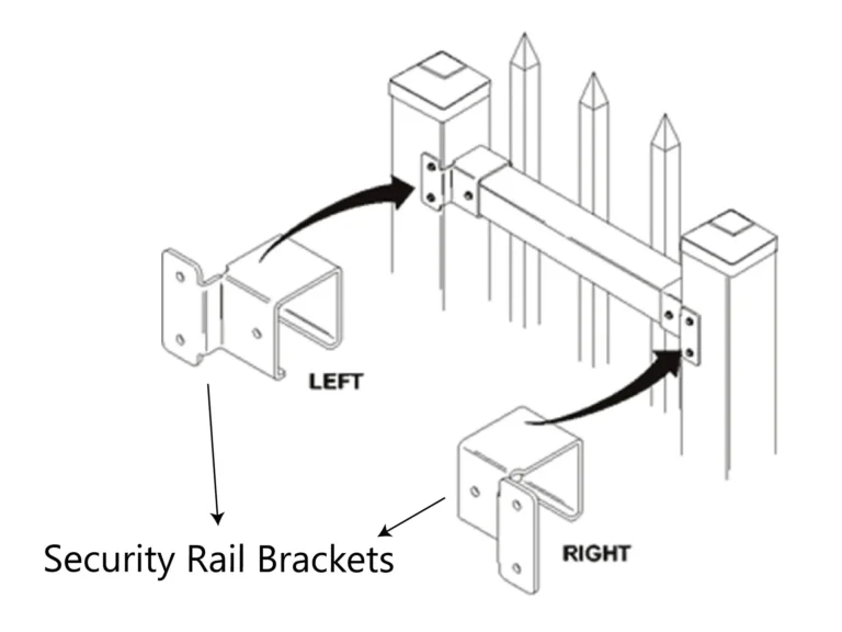 Security-Rail-Brackets-Usage-Scenarios