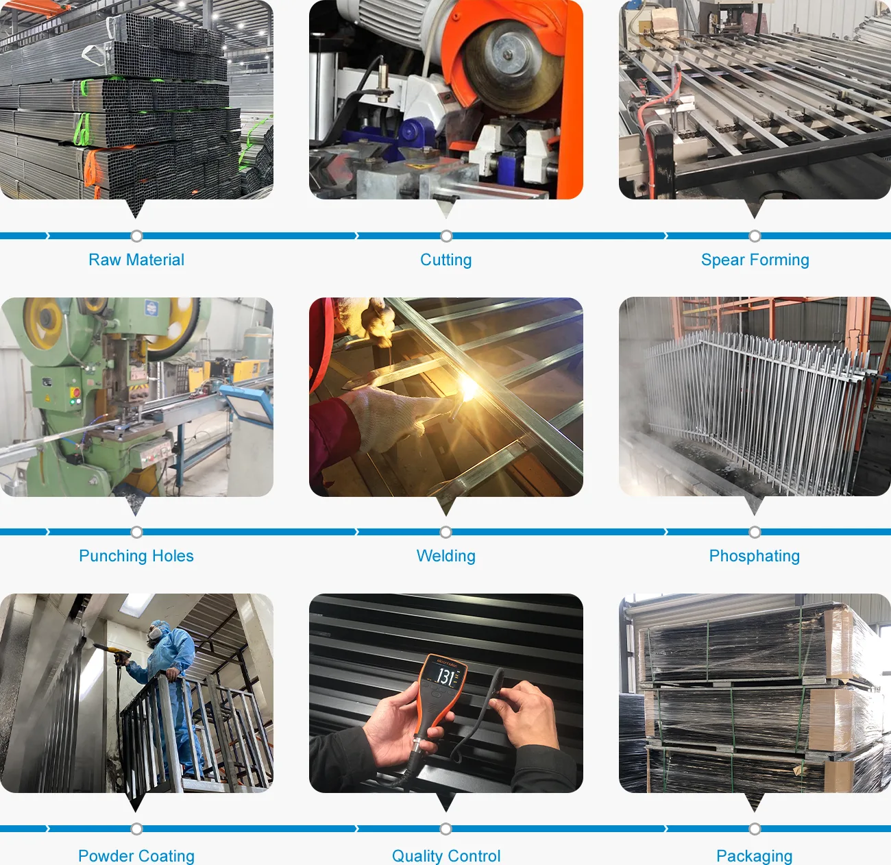Steel Sliding Gate Production Process