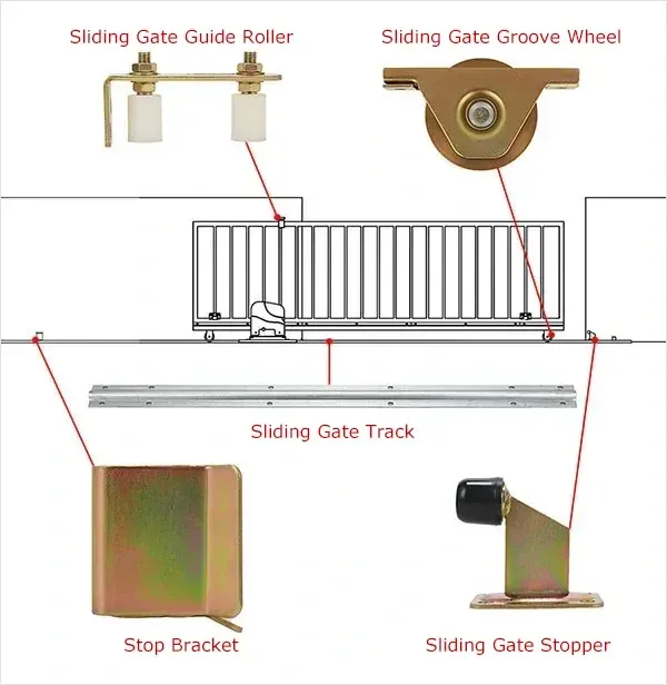 Various Components of Sliding Gate System