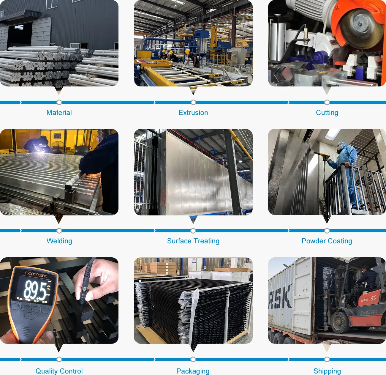 Vertical Blade Fence Gate Production Process